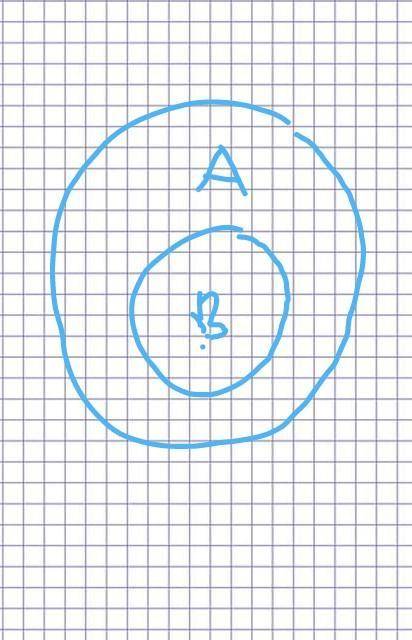 Изобразить на кругах Эйлера: если мн-во В является подмножеством множества А, то для них справедливо