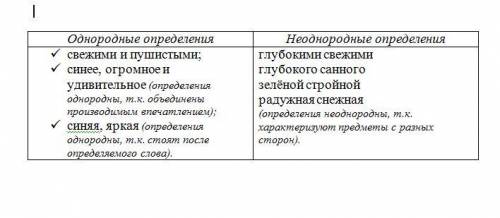 с русским8 класстаблица​