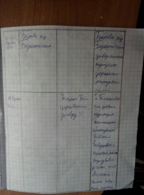 история Украины ,номер 10 ​
