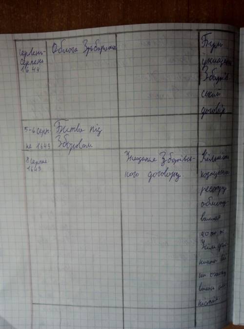 история Украины ,номер 10 ​