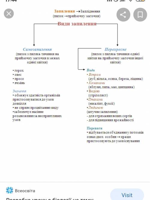 Висновок по темі запилення квітів водою​