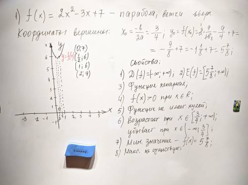 Постройте график и опишите свойства функции 14.14 только первое уравнение. ​