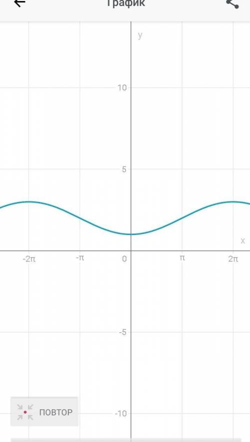 Графік функції y=2-cos x/2​