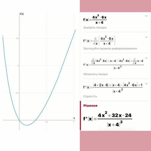 Исследовать методами дифференциального исчисления функцию и построить ее график f(x)=(4x^2-6x)/(x+4)