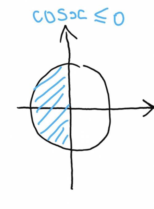 Как решить? (4sin^4 x - 1)корень -cosx=0 [pi/5pi/2]