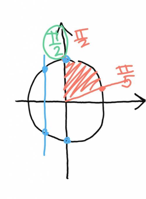 Как решить? (4sin^4 x - 1)корень -cosx=0 [pi/5pi/2]