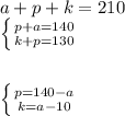 a+p+k=210\\\left \{ {{p+a=140} \atop k+p=130}} \right. \\\\\\\left \{ {{p=140-a} \atop {k=a-10}} \right.