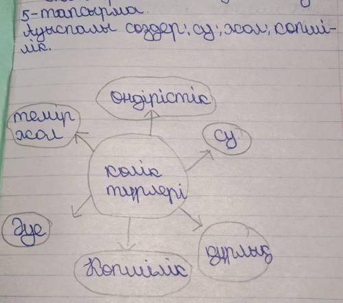 ЖАЗЫЛЫМ 5-тапсырма. Тыңдалған мәтін мазмұны бойынша «Көліктүрлері» тақырыбына кластер жаса. Кластерд
