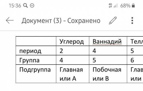 ОЧЕНЬ НУЖНО Определите положение следующих элементов в Периодической таблице, указав период, группу,