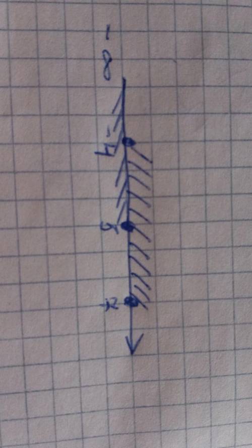 Изобразить числовые промежутки на координатной прямой (-∞;5]и[-4;7)