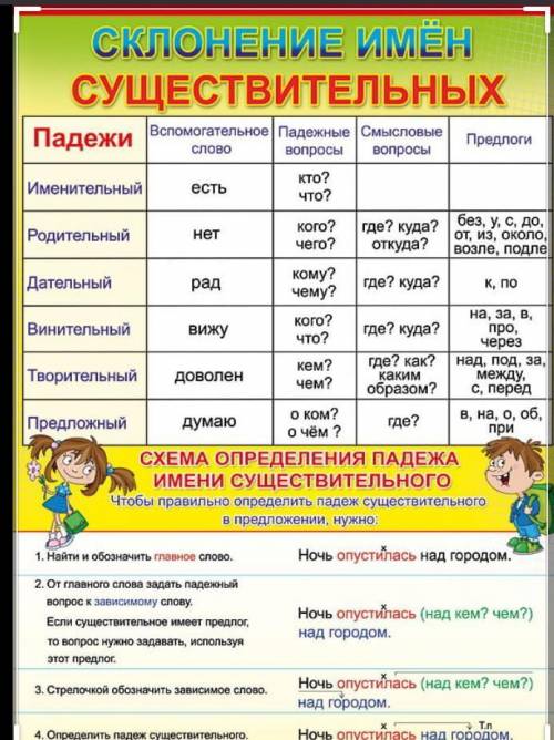 Правила падежей русского языка?