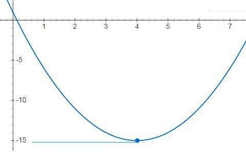 Дана функция y=x2−8x+1 . Которое из значений существует у данной функции? ответ: наименьшее наибольш