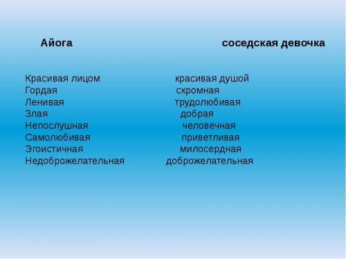 Сравните поступок Айоги и соседской девочки​