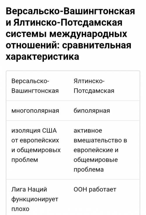 Сравните две конференции: Версальско-Вашингтонскую и Ялтинско-Потсдамскую ОЧЕНЬ НУЖНО ​