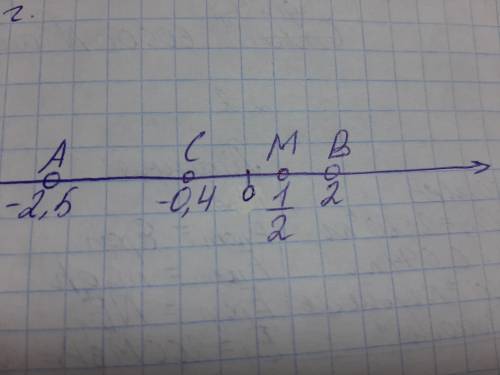 отметьте на координатной прямой точки a(-2, 5) B (2) C (-0,4) M (1/2)