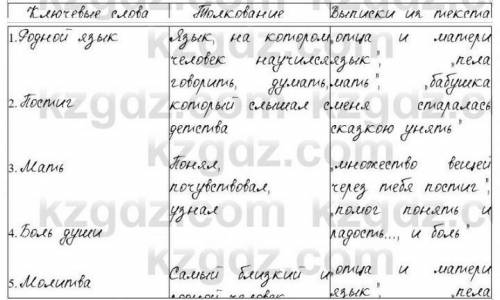 Заполните таблицу-синтез,Выпишите из стихотворения ключевые слова,которые раскрывают его тему и идею