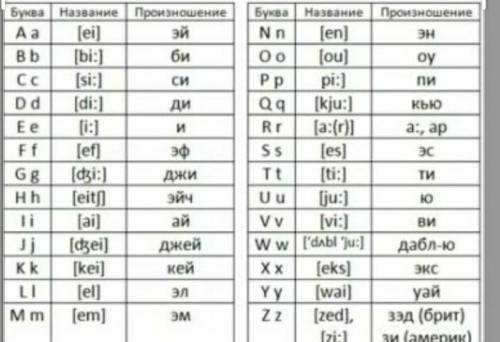 Как читат бугвы все англискийдам 10болов​