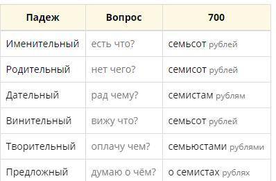 Просклоняйте по всем падежам числительные 80,700,400