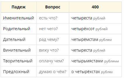 Просклоняйте по всем падежам числительные 80,700,400