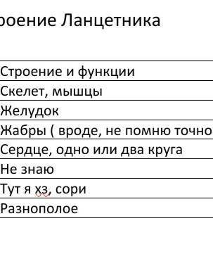 Нужно заполнить таблицу(прикрепил), Внешнее и внутреннее строение Ланцетника