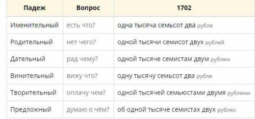 Просклонять по падежам одна тысяча семьсот сорок, триста шестьдесят,девять, одна тысяча семьсот два.