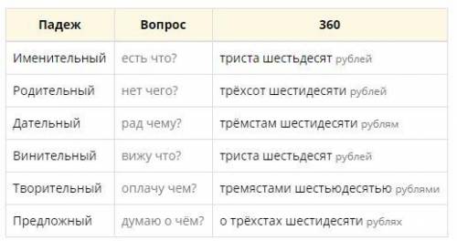 Просклонять по падежам одна тысяча семьсот сорок, триста шестьдесят,девять, одна тысяча семьсот два.