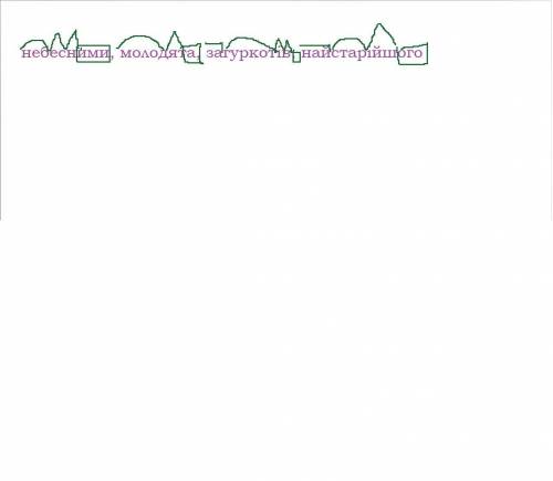 До ть розібрати за будовою слова небесними, молодята, загкркотів, найстарійшого