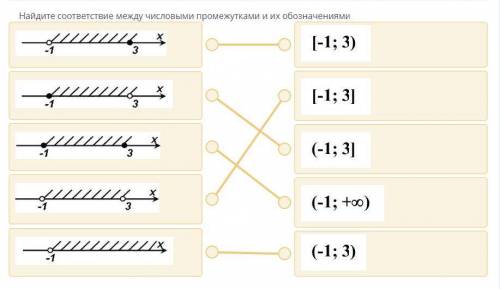 ЗАДАНИЕ No2 ВРЕМЯ НА ВЫПОЛНЕНИЕ00:00ТЕКСТ ЗАДАНИЯНайдите соответствие между числовыми промежутками и