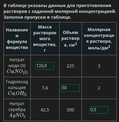 В таблице указаны данные для приготовления растворов с заданной молярной концентрацией. Заполни проп