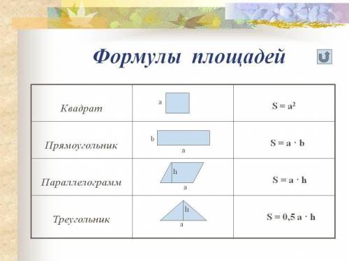 Ауданнын формуласы кандаи?