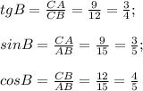 tg B=\frac{CA}{CB}=\frac{9}{12}=\frac{3}{4};\\\\sin B=\frac{CA}{AB}=\frac{9}{15}=\frac{3}{5};\\\\cos B =\frac{CB}{AB}=\frac{12}{15 }=\frac{4}{5}