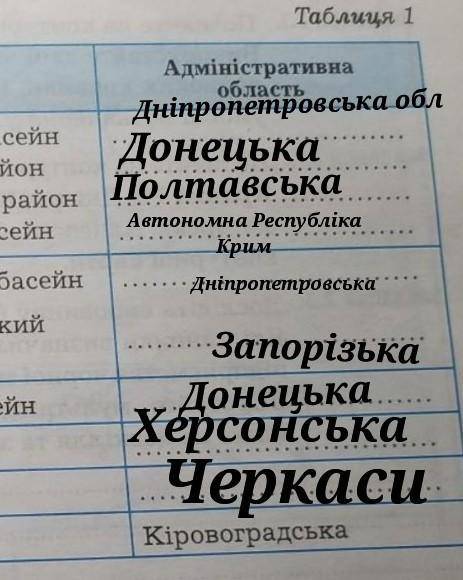 До ть зробити географію 9 клас практична робота номер 6 Думанськима​