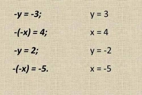 Найдите множество значений функции y=-2(x-1)(x+5)​