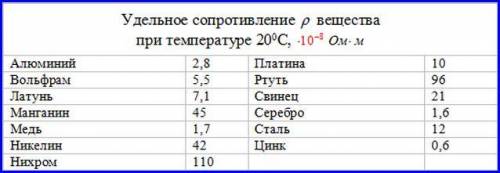 8. Длина провода, подводящего ток к потребителю, равна 80 м. Какое сечение должен иметь медный прово