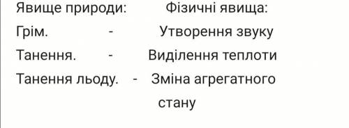 Наведи приклади явищ природи, що поєднують у собі кілька фізичних явищ. Напиши назви цих явищ.Явище