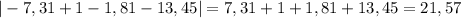 |-7,31 +1 -1,81-13,45| = 7,31 + 1 + 1,81 + 13,45 = 21,57