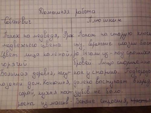 《составте сравнительную таблицу Собокевича и Плюшкина 》 это