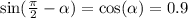 \sin( \frac{\pi}{2} - \alpha ) = \cos( \alpha ) = 0.9 \\