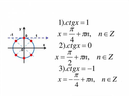 Знайти корінь рівняння ctgx=1