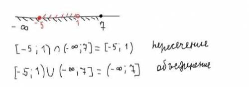 1. Изобразите на координатной прямой и запишите пересечение и объединение числовых промежутков: [ –