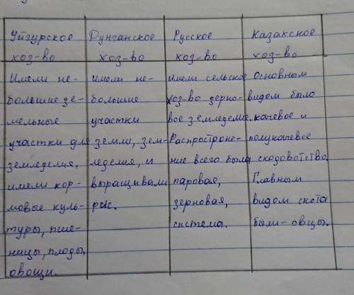 нужно это сор по истории Казахстана ИСТОРИЯ КАЗАХСТАНАСуммативное оценивание за раздел : «Казахстан