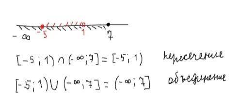 1. Изобразите на координатной прямой и запишите пересечение и объединение числовых промежутков: [ –