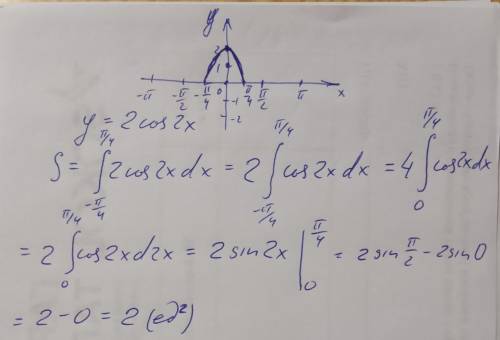 Вычислите площадь фигуры ограниченной линиями y=2cos2x ​