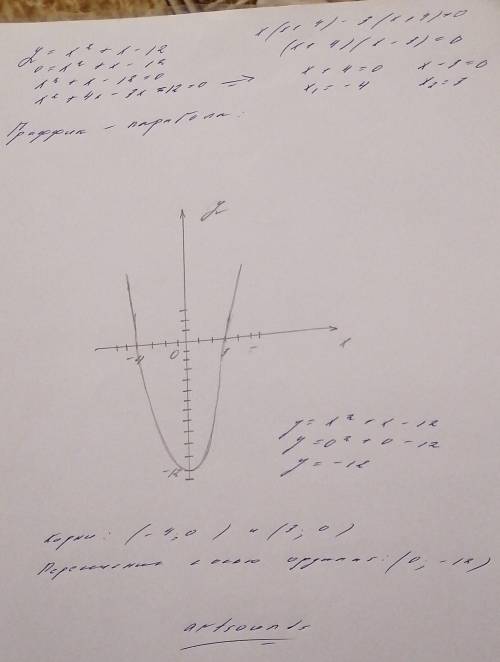 2)построить график функции у=х²+х-12 по графику определите точки которые лежат на оси 0у