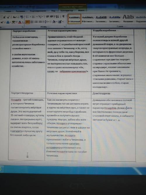 Портрет Назрева речивая характеристика усадьба ноздрева(ВНИМАНИЕ НЕ ЗНАЕТЕ НЕ ОТВЕЧАТЬ ДИ##ЛОВ ХВОТА