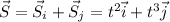 \vec{S} = \vec{S}_i + \vec{S}_j = t^2 \vec{i} + t^3 \vec{j}