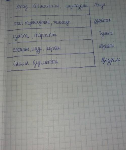 Берілген сөздерді мағынасына қарай сәйкестендір. Сын есімдерді мағыналық түрлеріне қарай ажырат көме