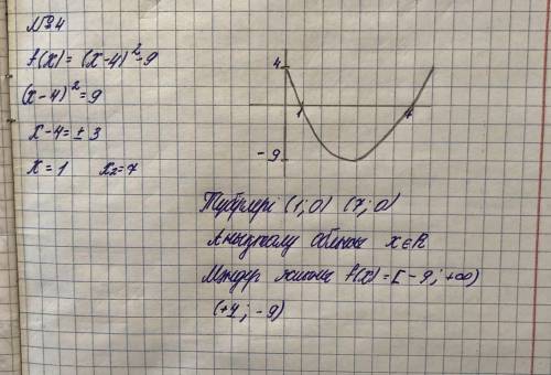 Для функции F (x) = (x-4) 2-9; а) определить вершину параболы; б) найти ось симметрии параболы; в) Н