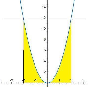 1)С графика функции y=3x2 решить неравенство 3x2≤12 2)С графика функции y=1/3x2 решить неравенство 1