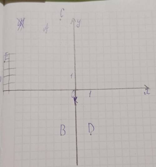 На координатной плоскости постройте точки: А(-2; 4), B(-1; -3), C(-1; 5); D(1; -3); E(-5; 2); К(0; -